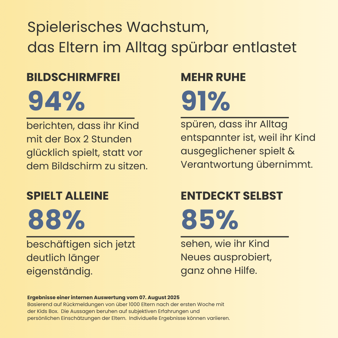 MONTY– 5-in-1 Box für spielerisches Wachsen