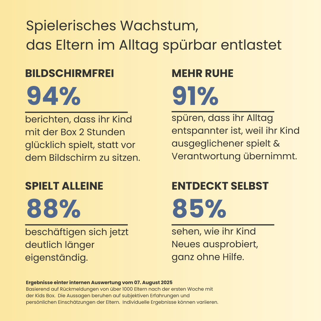 MONTY– 5 in 1 Box für spielerisches Wachsen
