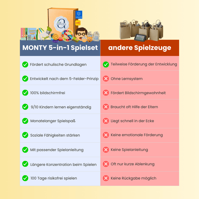 MONTY– 5-in-1 Box für spielerisches Wachsen