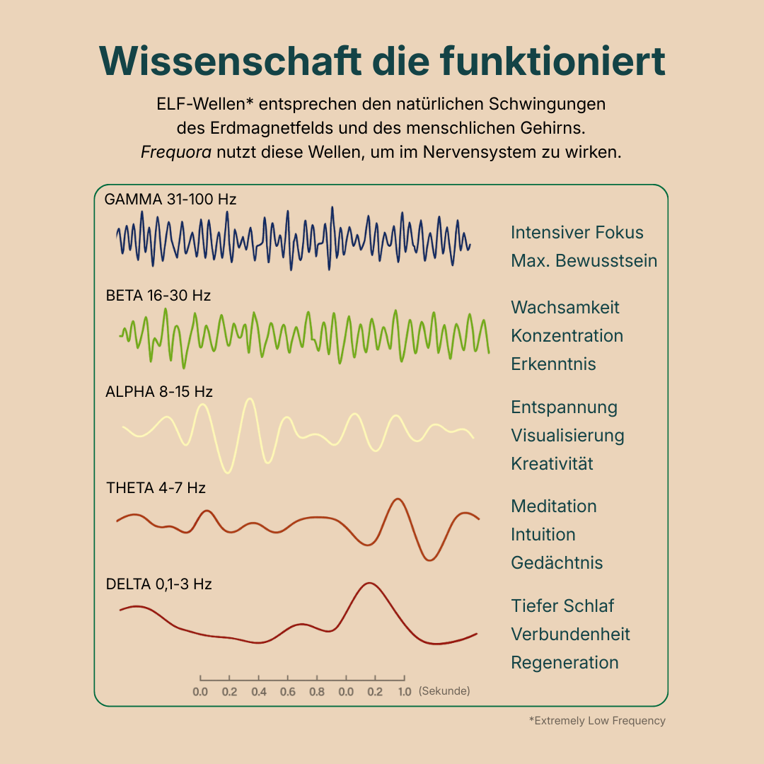 Frequora - 5-teiliges Entspannungs-Paket