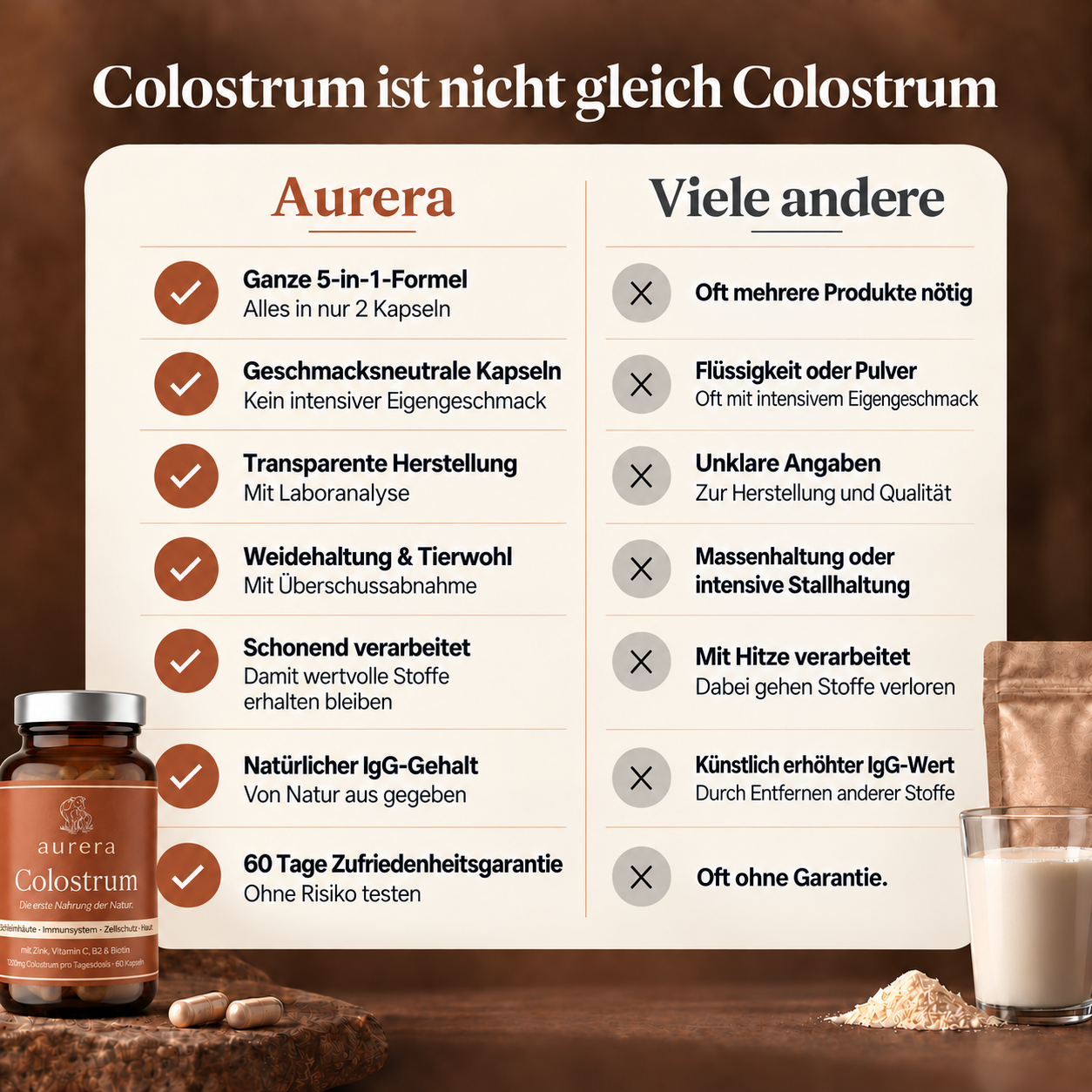 Aurera Colostrum