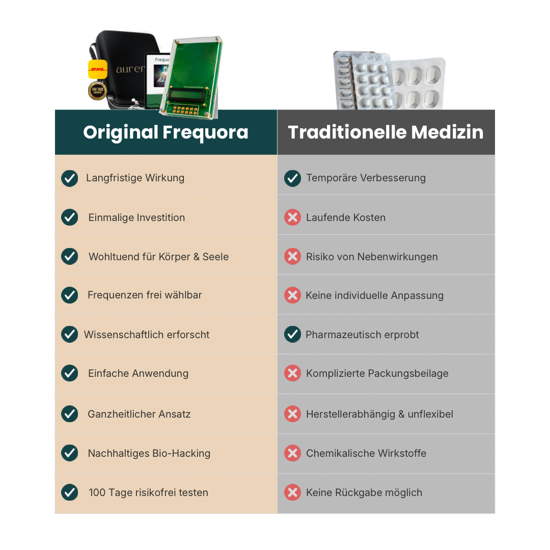 Frequora - 5-teiliges Entspannungs-Paket