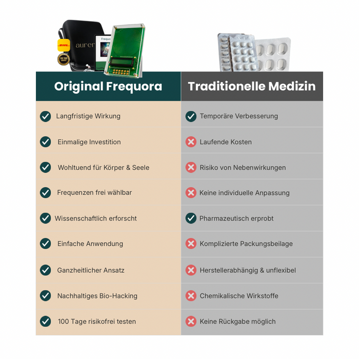Frequora - 5-teiliges Entspannungs-Paket