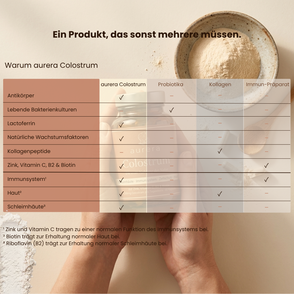 Aurera Colostrum