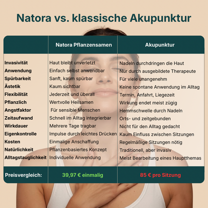 Natora - Die pflanzliche Akupunktur für deine Gesundheit