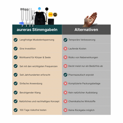 Erdunia - Stimmgabeln für tiefe körperliche Entspannung