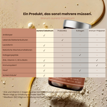 Aurera Colostrum