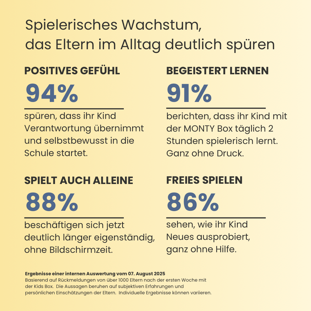 MONTY– 5-in-1 Box für spielerisches Wachsen