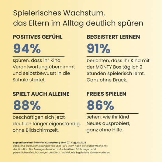 MONTY– 5-in-1 Box für spielerisches Wachsen
