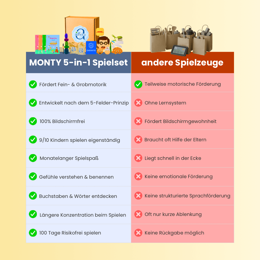 MONTY– 5 in 1 Box für spielerisches Wachsen